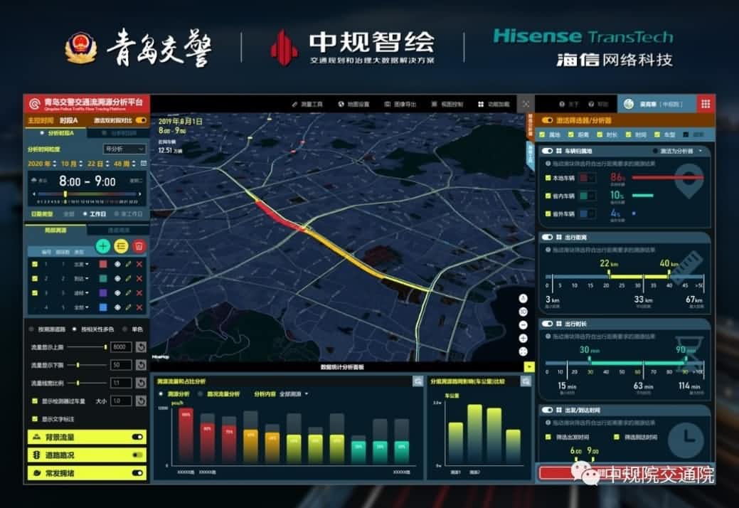 溯源车迹，智慧警勤——HJC黄金城集团位置大数据助力青岛交警交通流溯源平台建设
